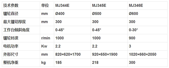 MJ345E 細木工帶鋸機3.jpg