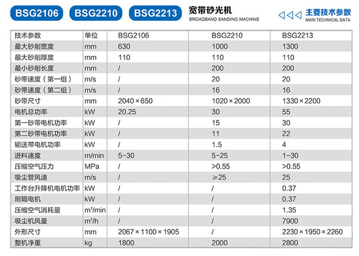 BSG2106-BSG21210-BSG2213-寬帶砂光機2.jpg